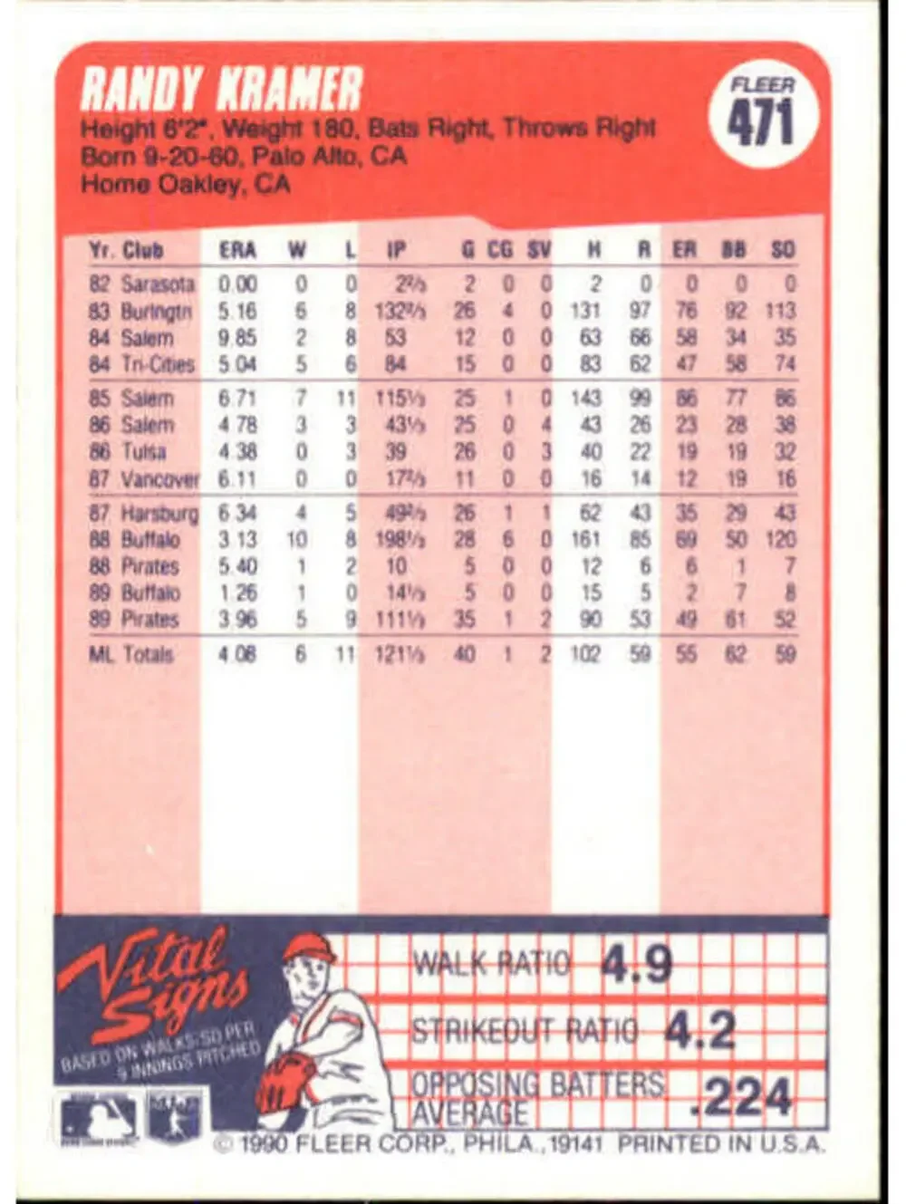 1990 Randy Kramer Fleer Baseball Card #471